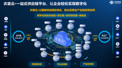 中國聯(lián)通服裝制造軍團(tuán) 新一代紡織服裝全產(chǎn)業(yè)鏈數(shù)字化協(xié)同基礎(chǔ)設(shè)施引領(lǐng)者與企業(yè)孵化實(shí)踐