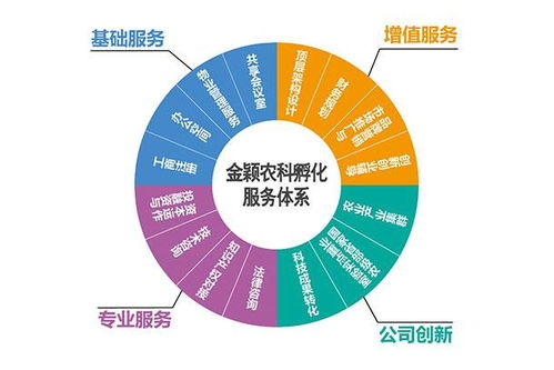 廣東省農(nóng)業(yè)領(lǐng)域國家級科技企業(yè)孵化器實(shí)現(xiàn)零的突破，企業(yè)孵化迎來新篇章