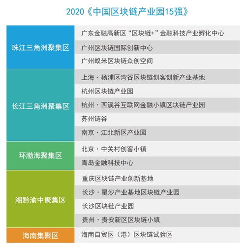 2020年我國區(qū)塊鏈行業(yè)大事回顧 政策引領(lǐng)與產(chǎn)業(yè)孵化雙輪驅(qū)動